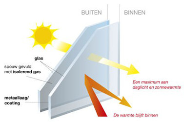 Beglazing